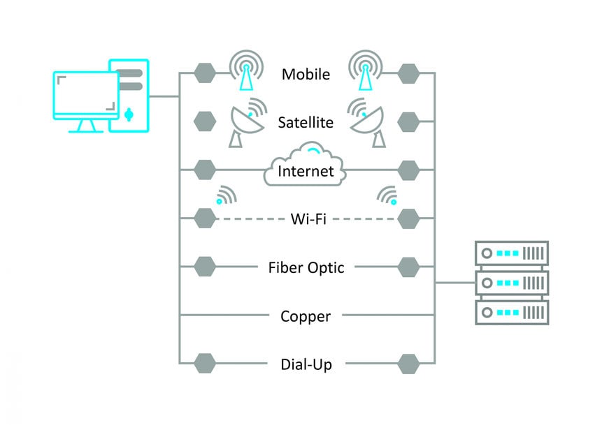 HART-IP – Enabling asset optimization in the process industry